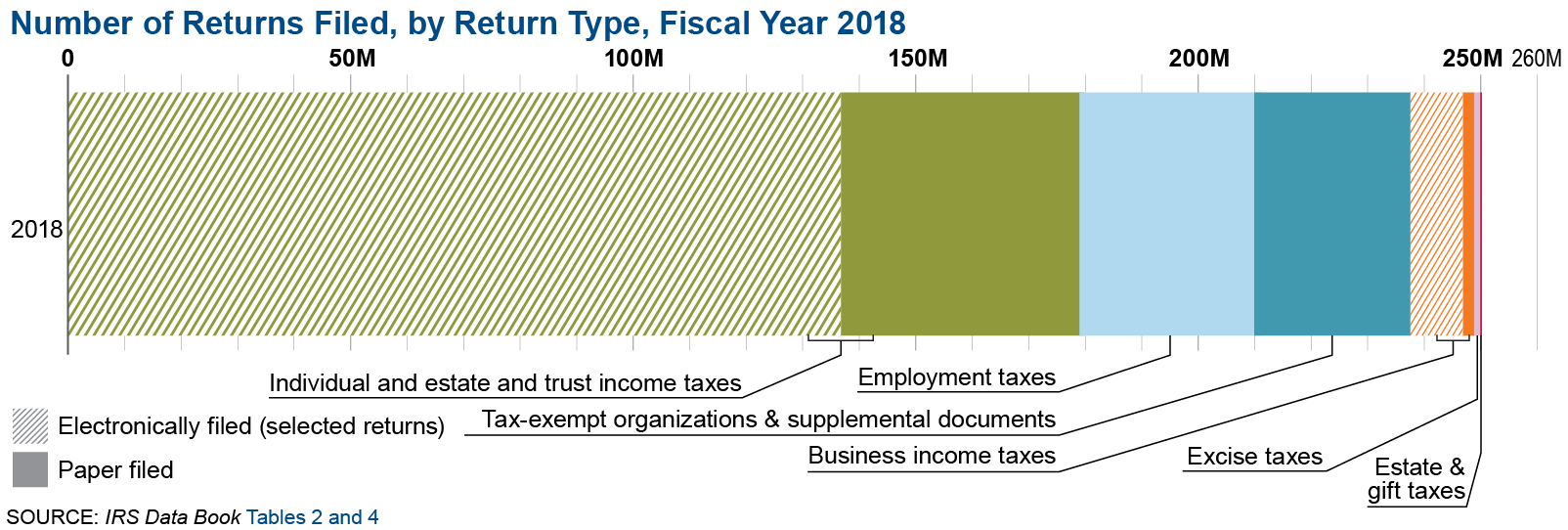 Federal Tax Refund Chart 2018