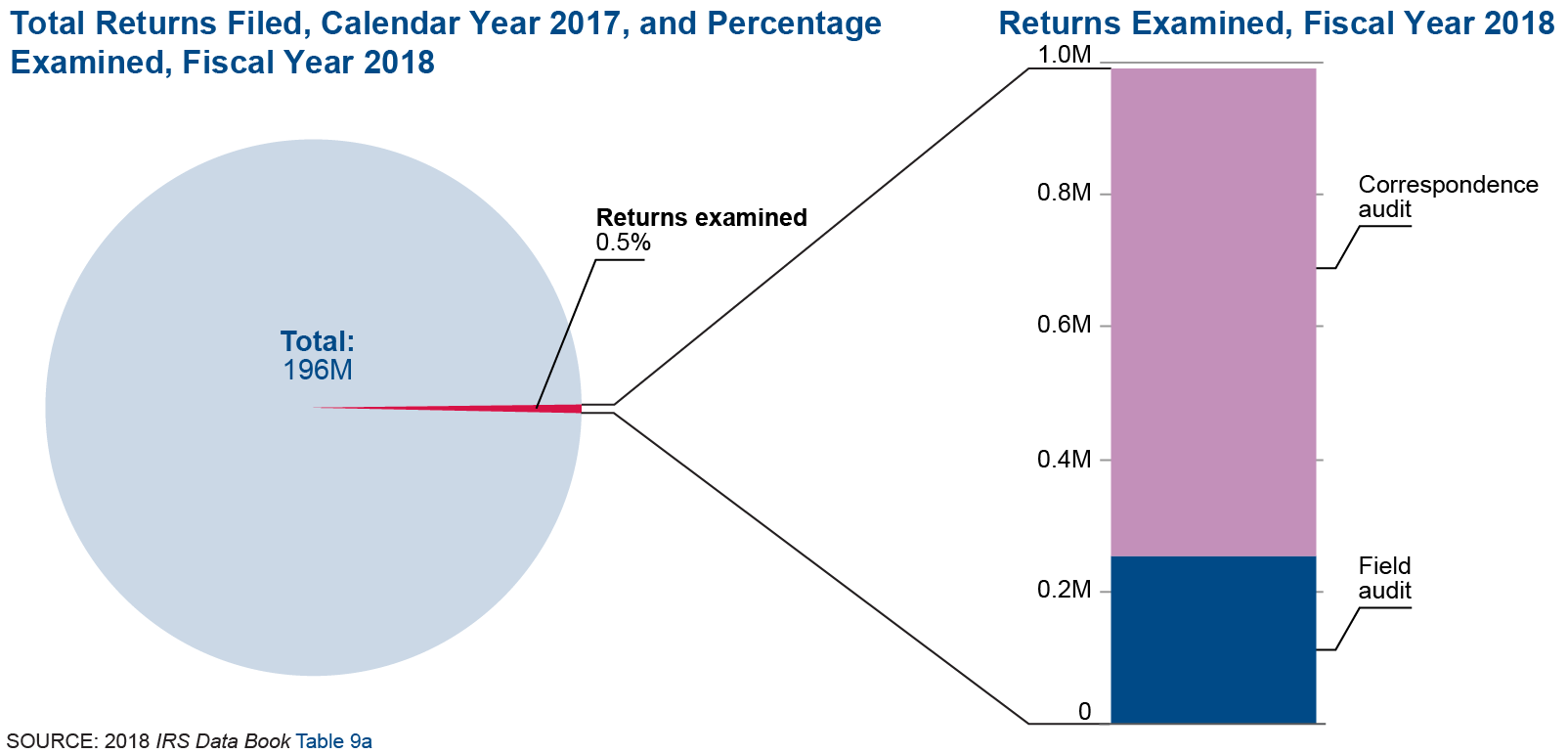 Irs 2016 Cycle Chart