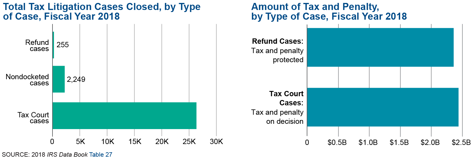 Irs Chief Counsel Organization Chart