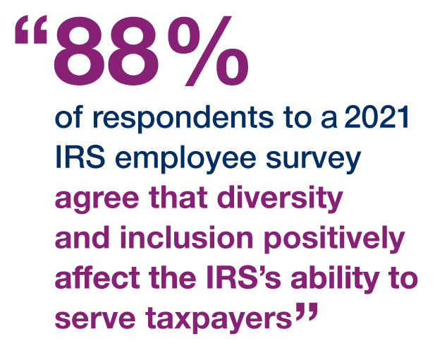88% of respondents to 2021 IRS Employee survey agree that diversity and inclusion positively affect the IRS's ability to serve taxpayers