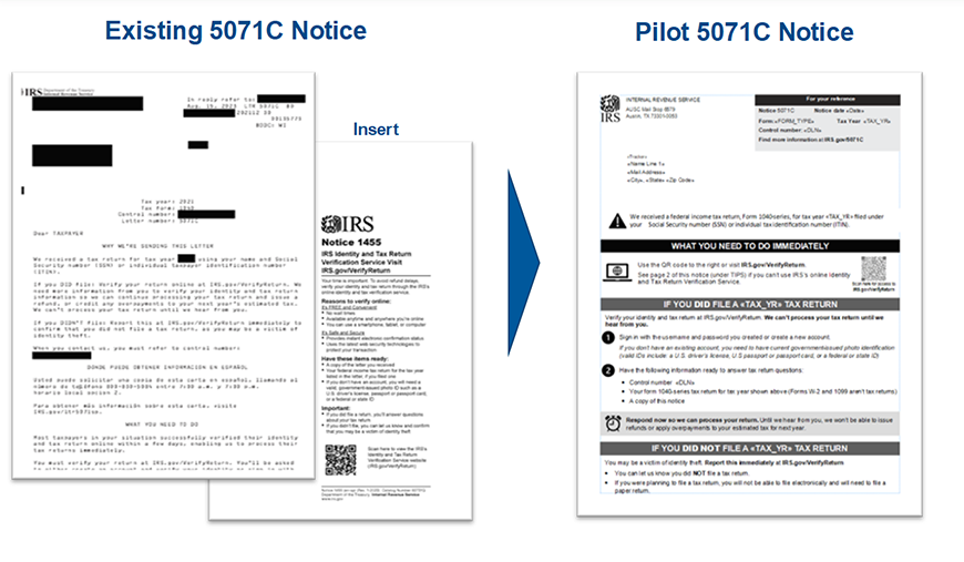 Three images of IRS letters; heading Existing 5071C Notice with pages of existing 5071C notice and insert below; third page header Pilot 5071C Notice with new notice page underneath