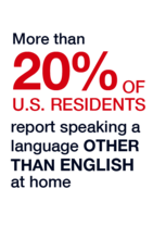 More than 20% of U.S. Residents report speaking a language other than English at home