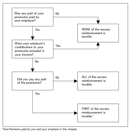 Irs Taxable Income Chart