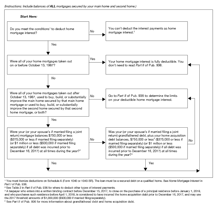 Filing Status Chart 2018