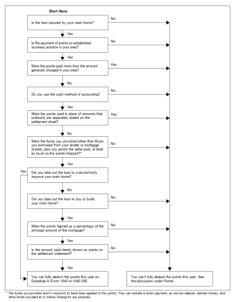 Funeral Home Sample Chart Of Accounts
