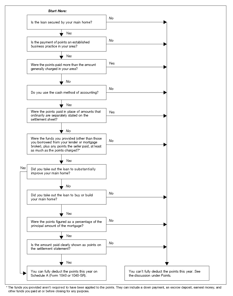 Illinois Child Support Chart