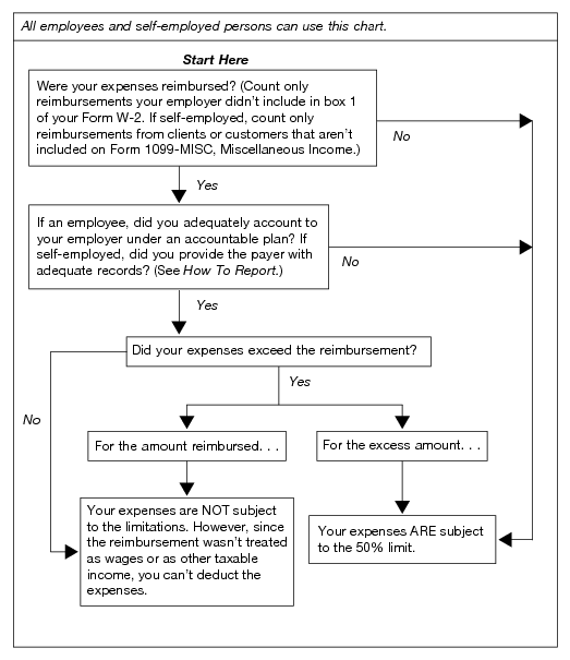 2017 Filing Requirements Chart