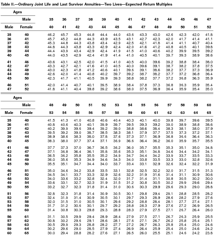 Monthly Payment Factor Chart