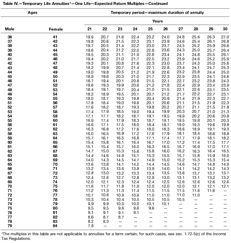 Rule Of 78 Chart