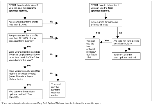 Farm Llc Operating Agreement Template