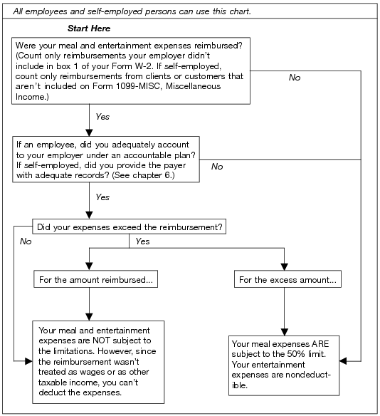 Irs Mileage Chart