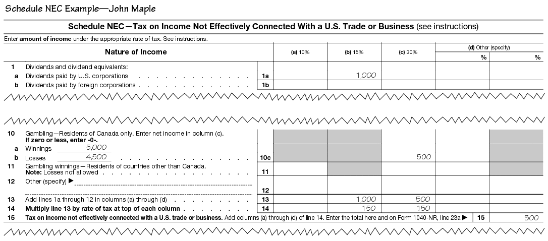 Instructions For Form 1040 Nr Internal Revenue Service