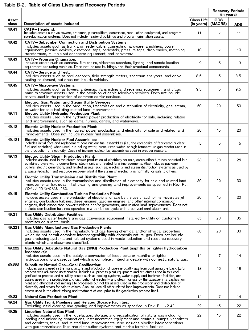 Irs Useful Life Chart