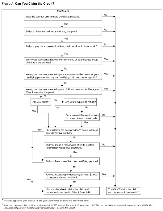 Irs Child Tax Credit Chart