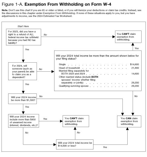 Filing Status Chart