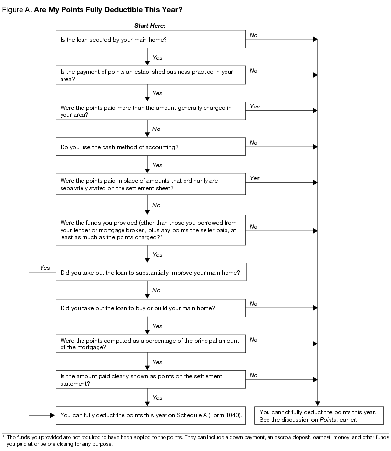 Irs Sales Tax Deduction Chart