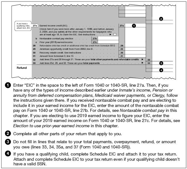 2019 Irs Refund Cycle Chart