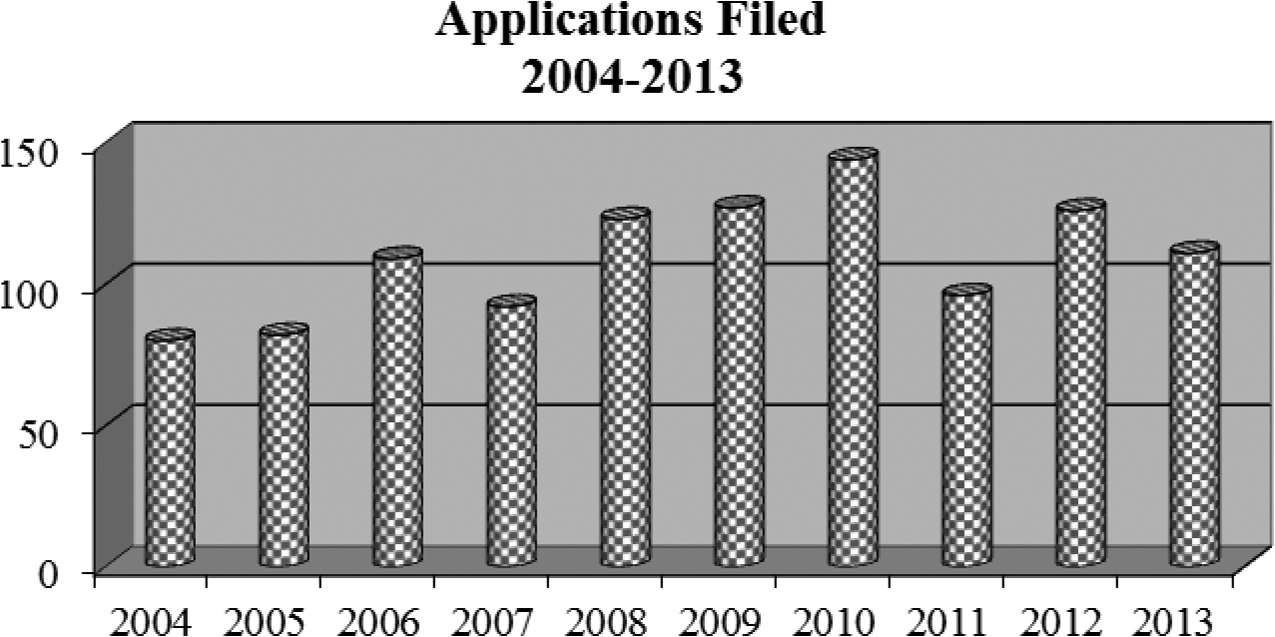 Irs Notice 2012 9 Chart