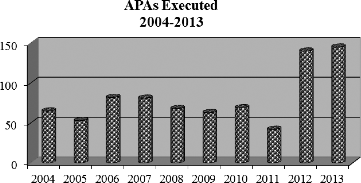 Irs Notice 2012 9 Chart