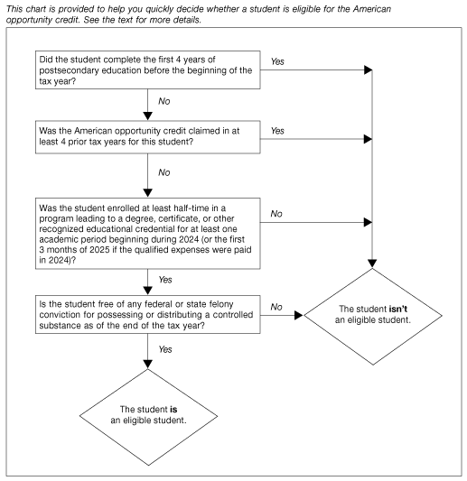 Irs Payment Chart 2018