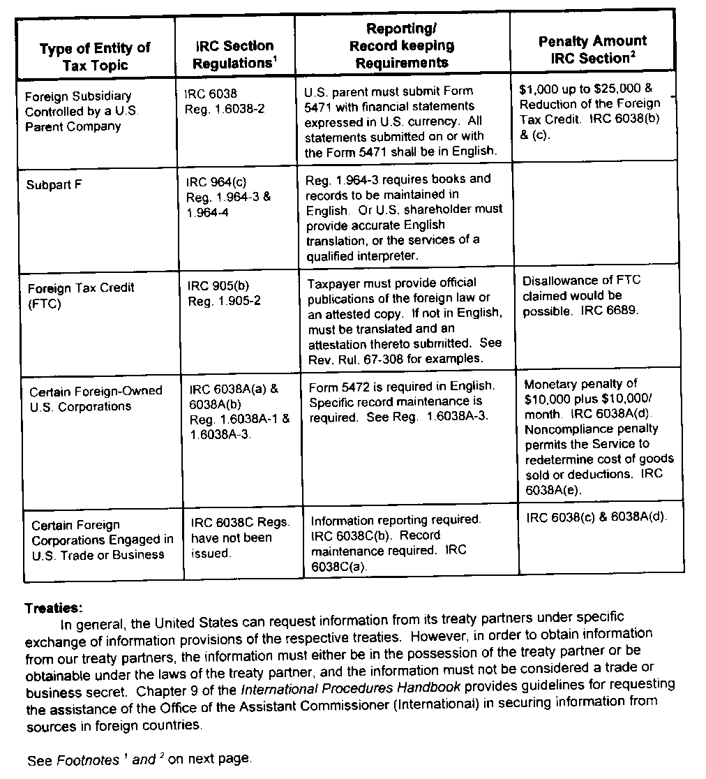 Irs Record Retention Chart