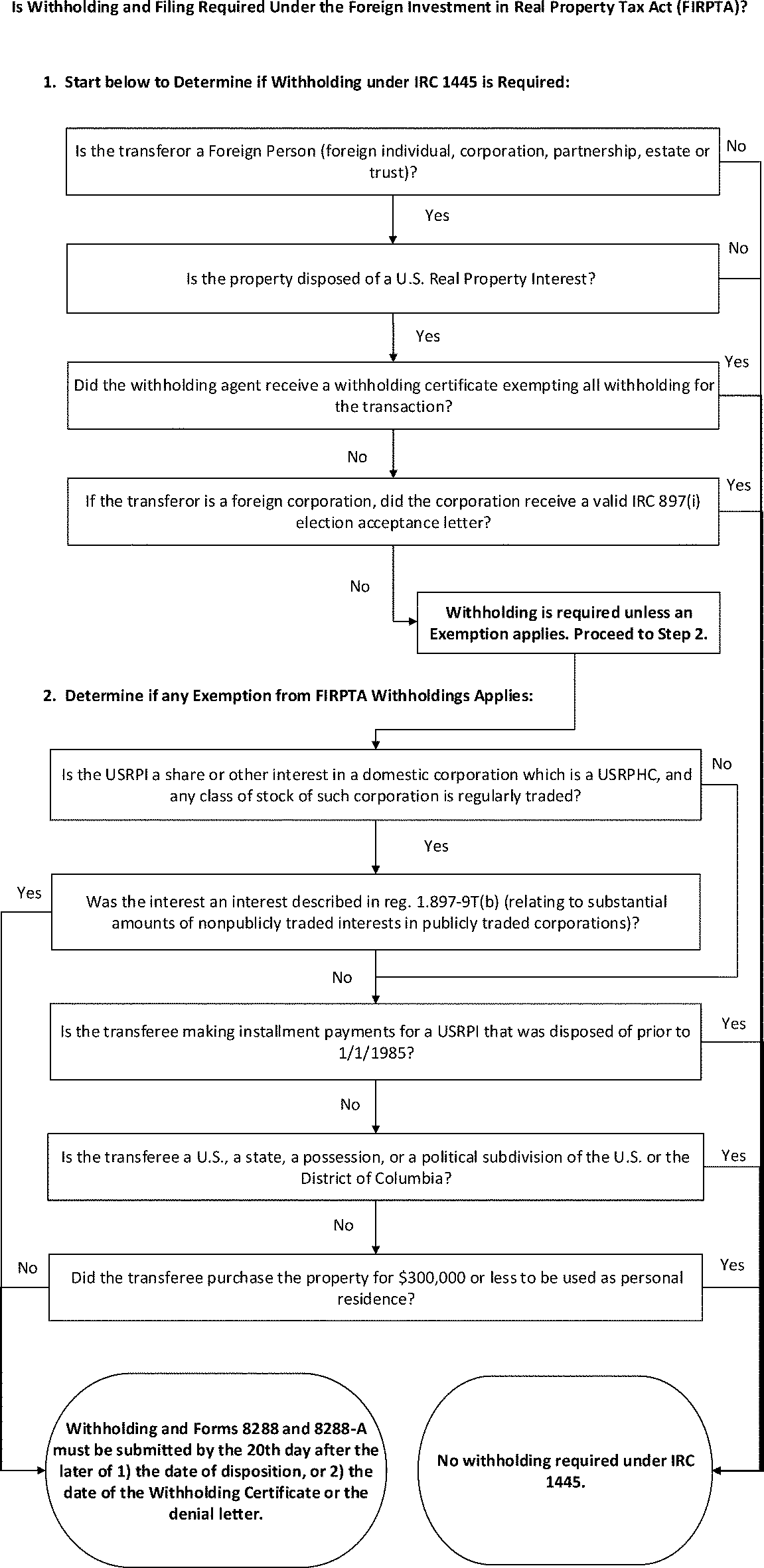 Accounting For Global Intangible Low-taxed Income - Fasb in Jonesboro, Arkansas