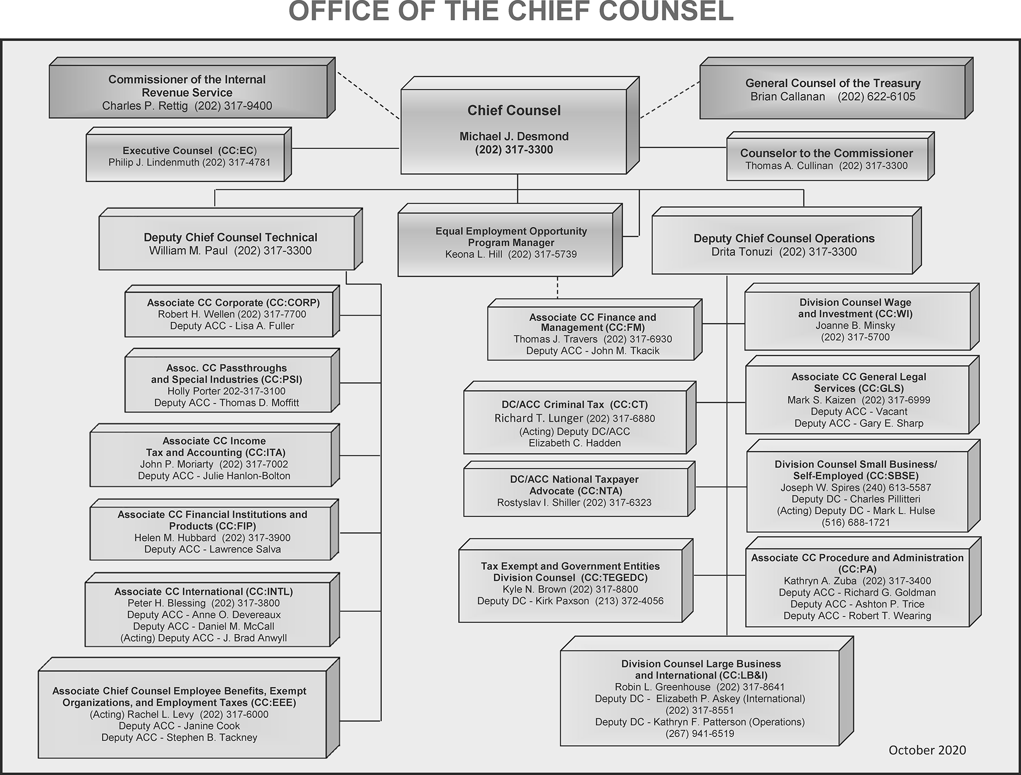 Irs Organization Reference Chart