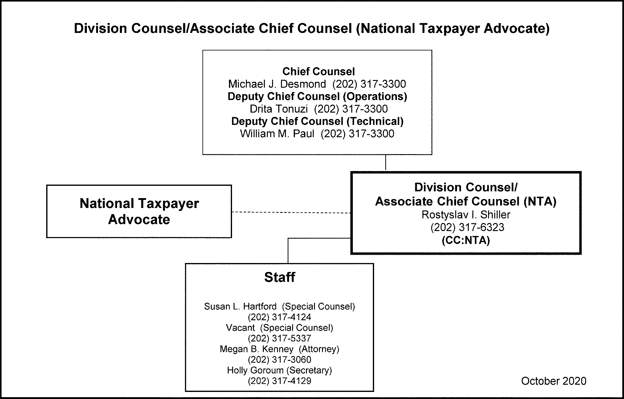 Irs Sbse Organization Chart