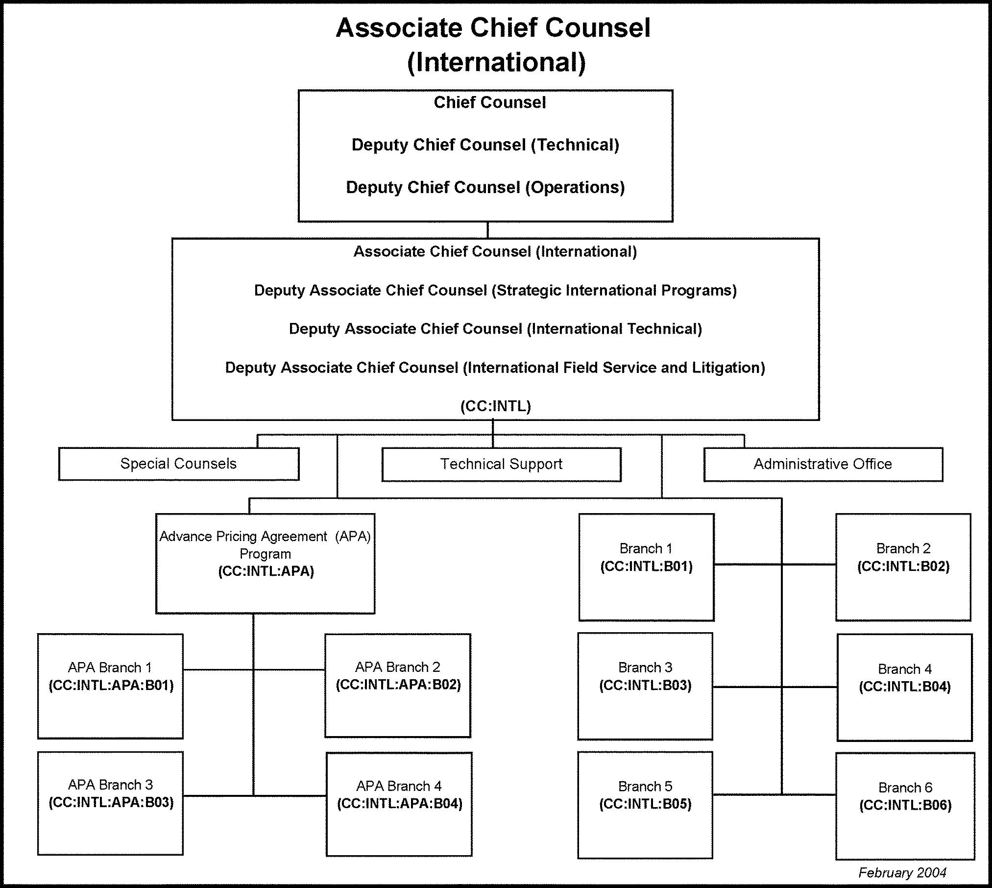 Irs Chief Counsel Organization Chart