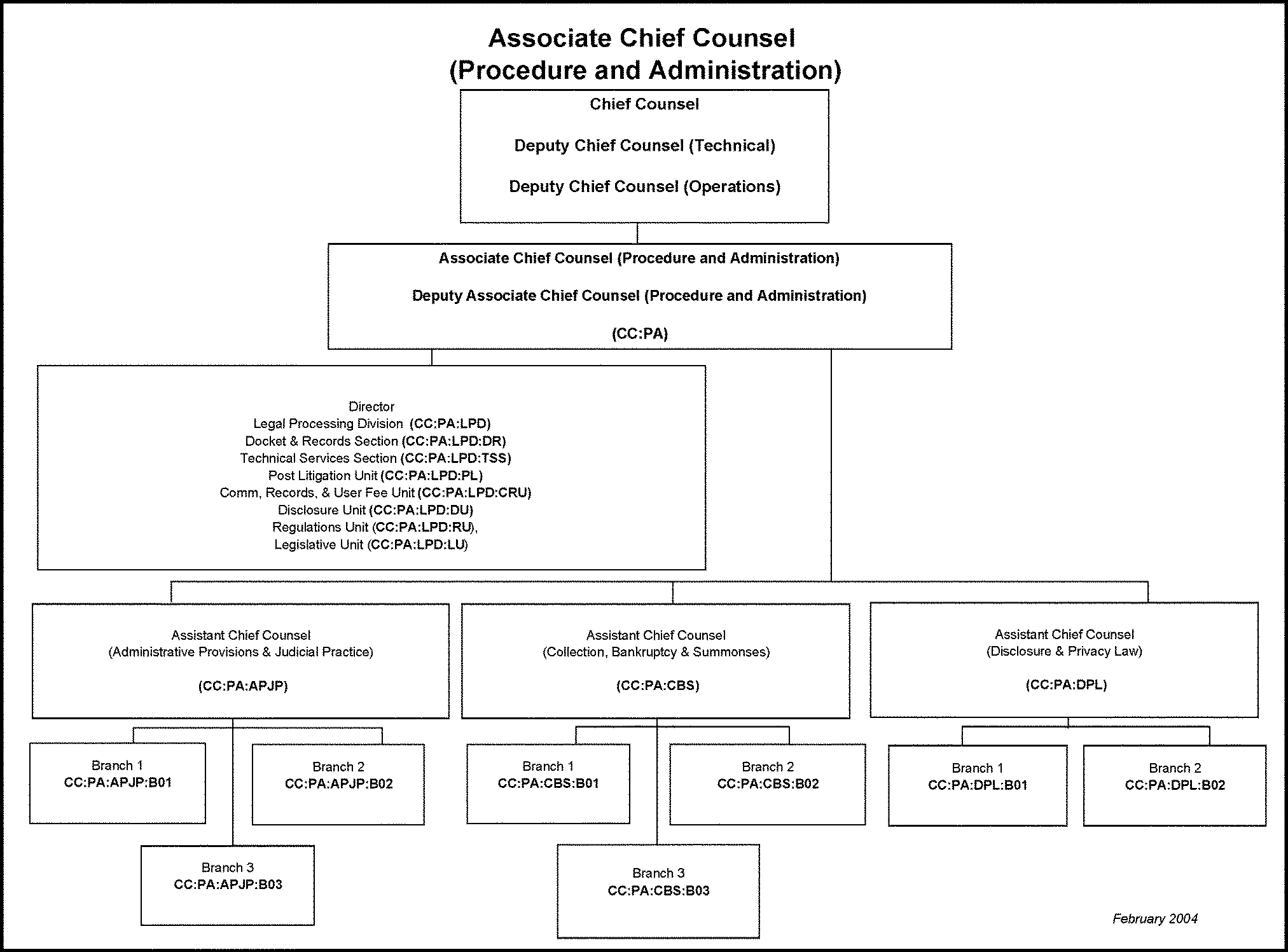 Irs Chief Counsel Organization Chart