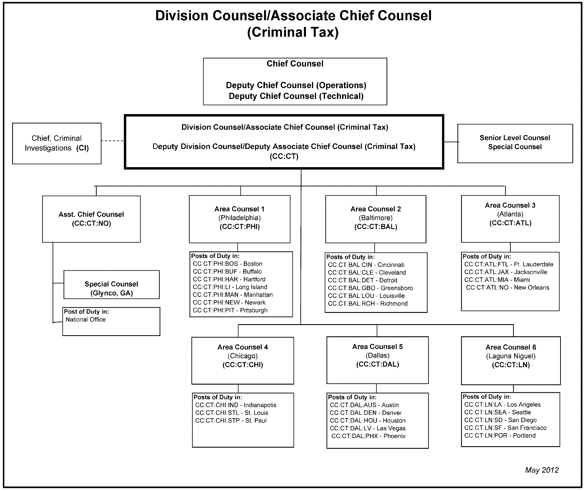 Irs Chief Counsel Organization Chart