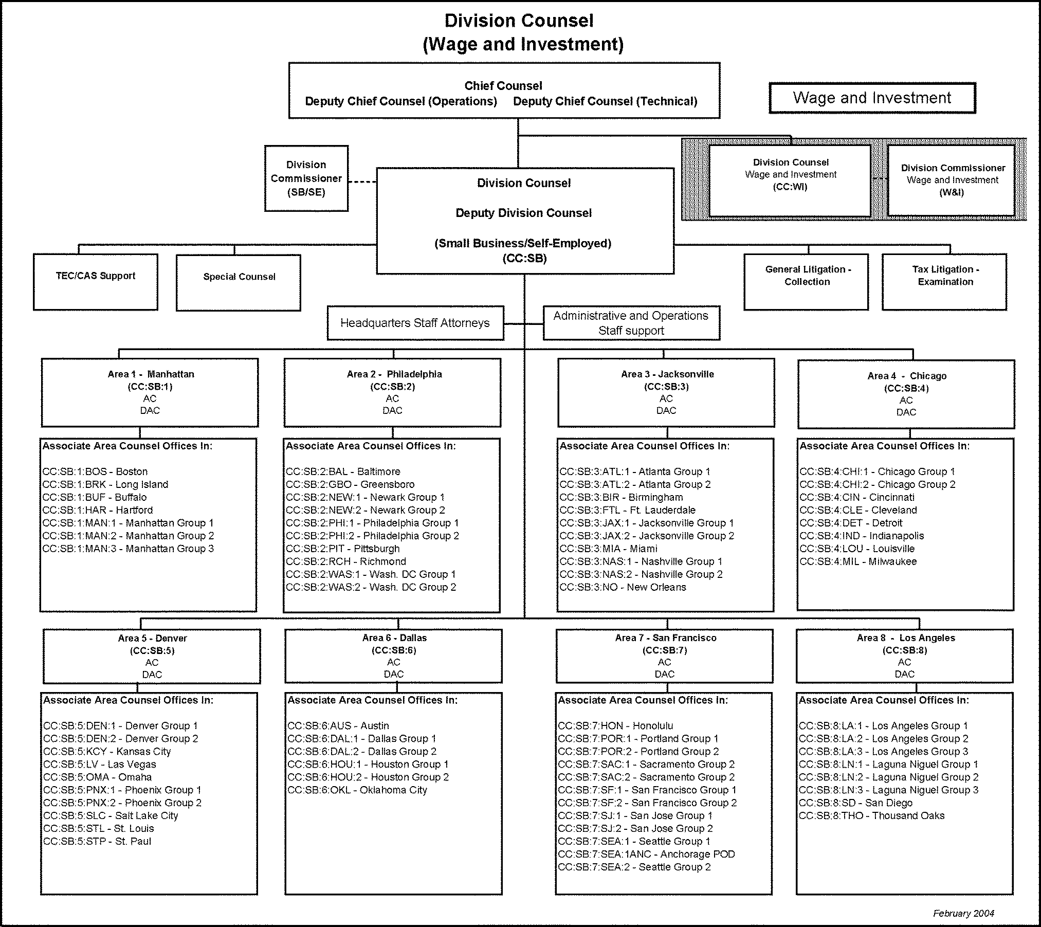 Irs Chief Counsel Organization Chart