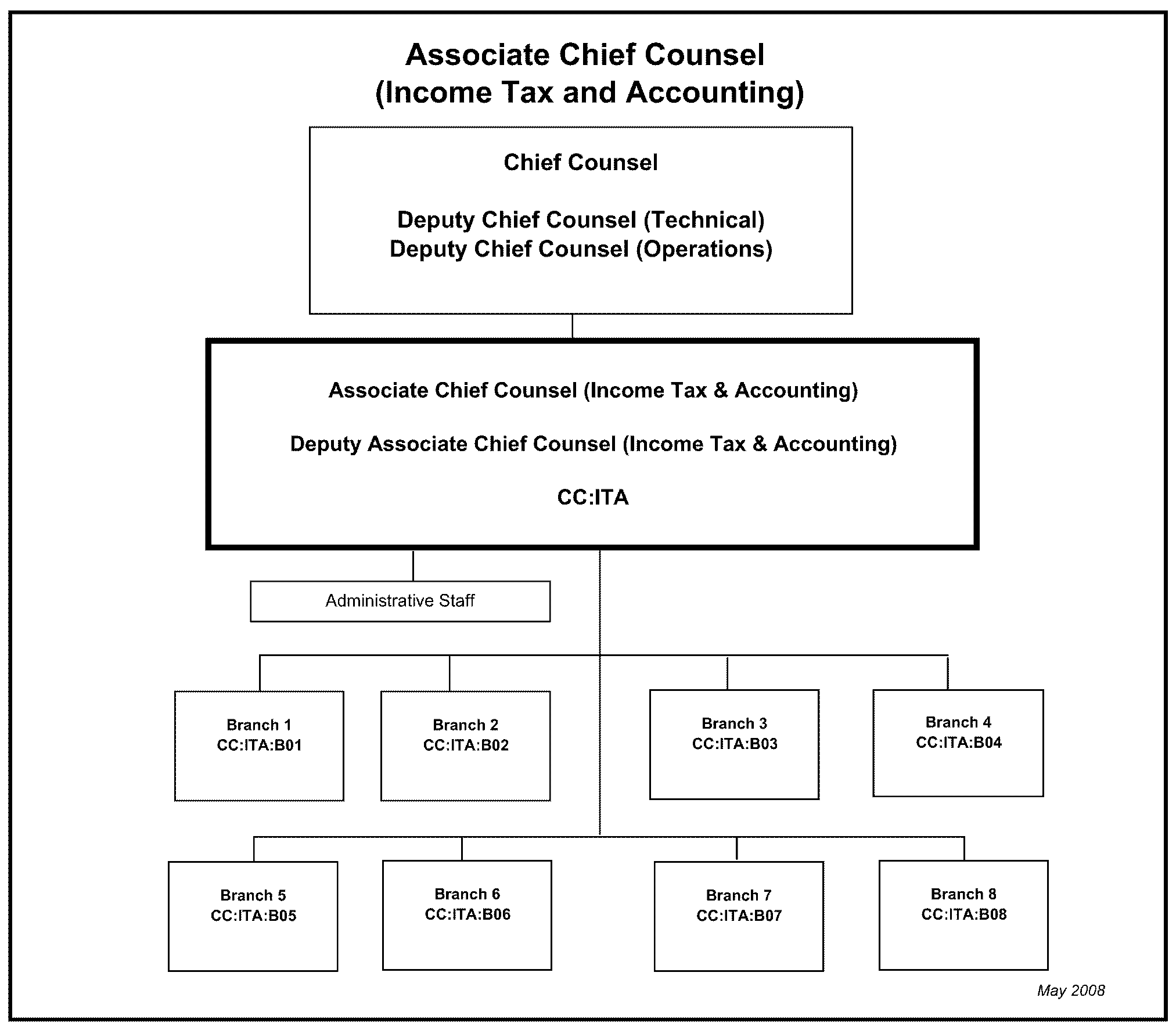 Irs Chief Counsel Organization Chart