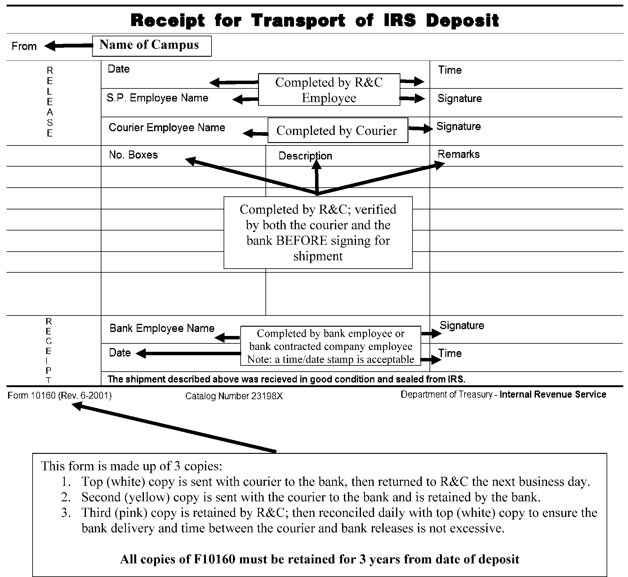 Irs Deposit Chart