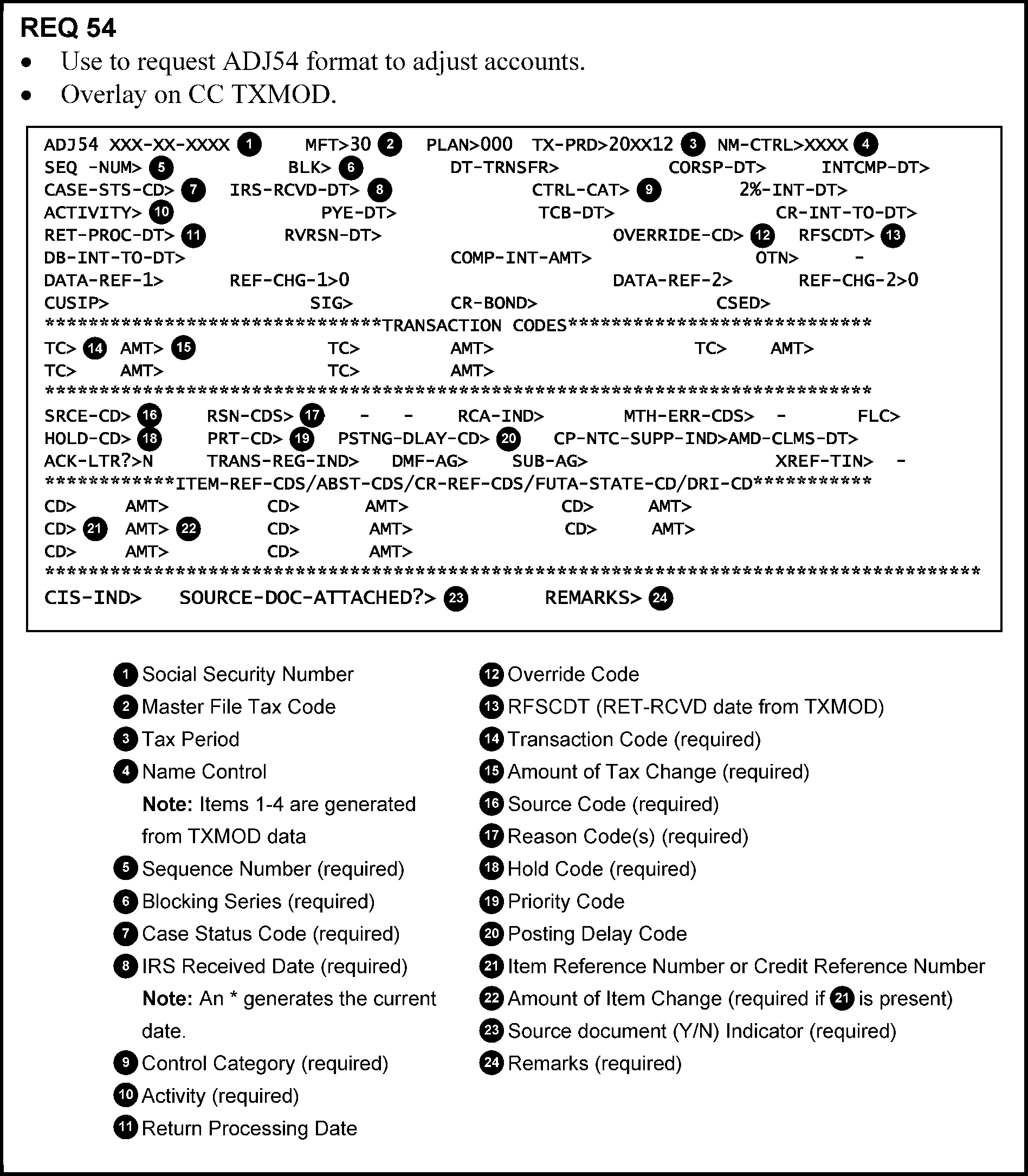 Irs Cycle Code Chart 2016