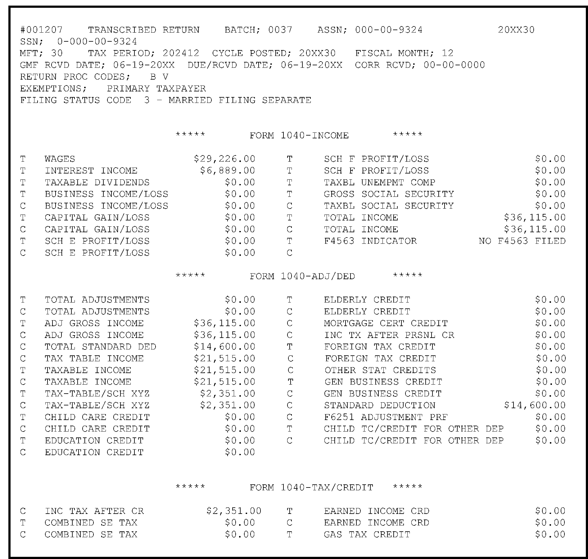 Irs Cycle Code Chart 2018