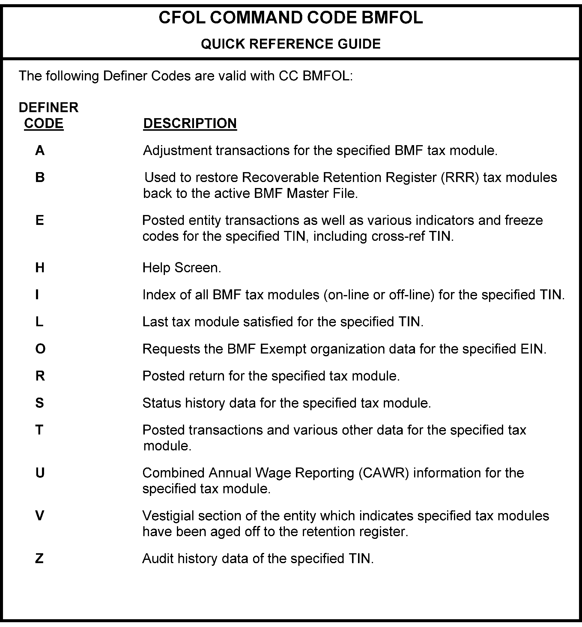 Irs Cycle Code Chart