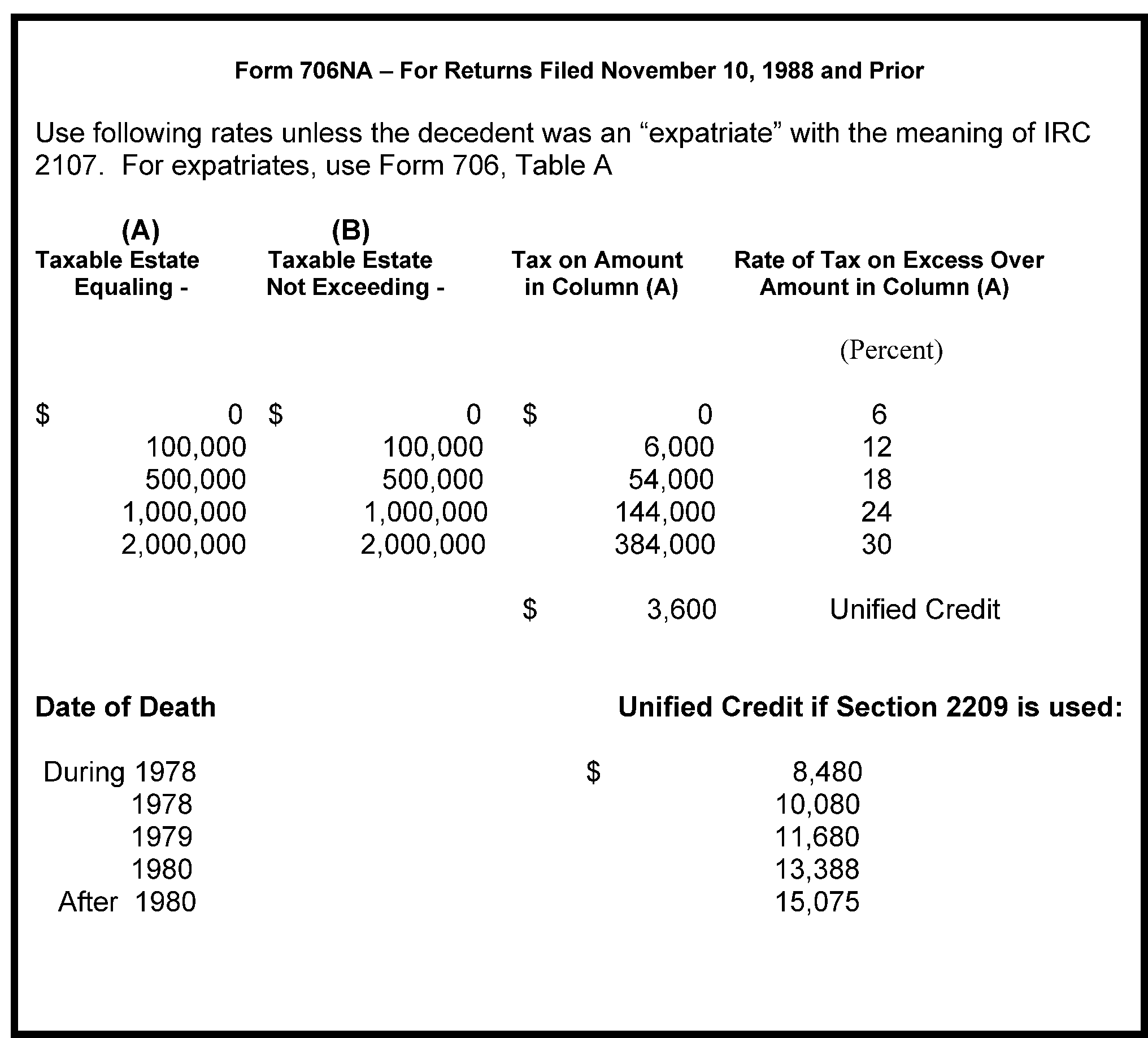 Pa Refund Cycle Chart