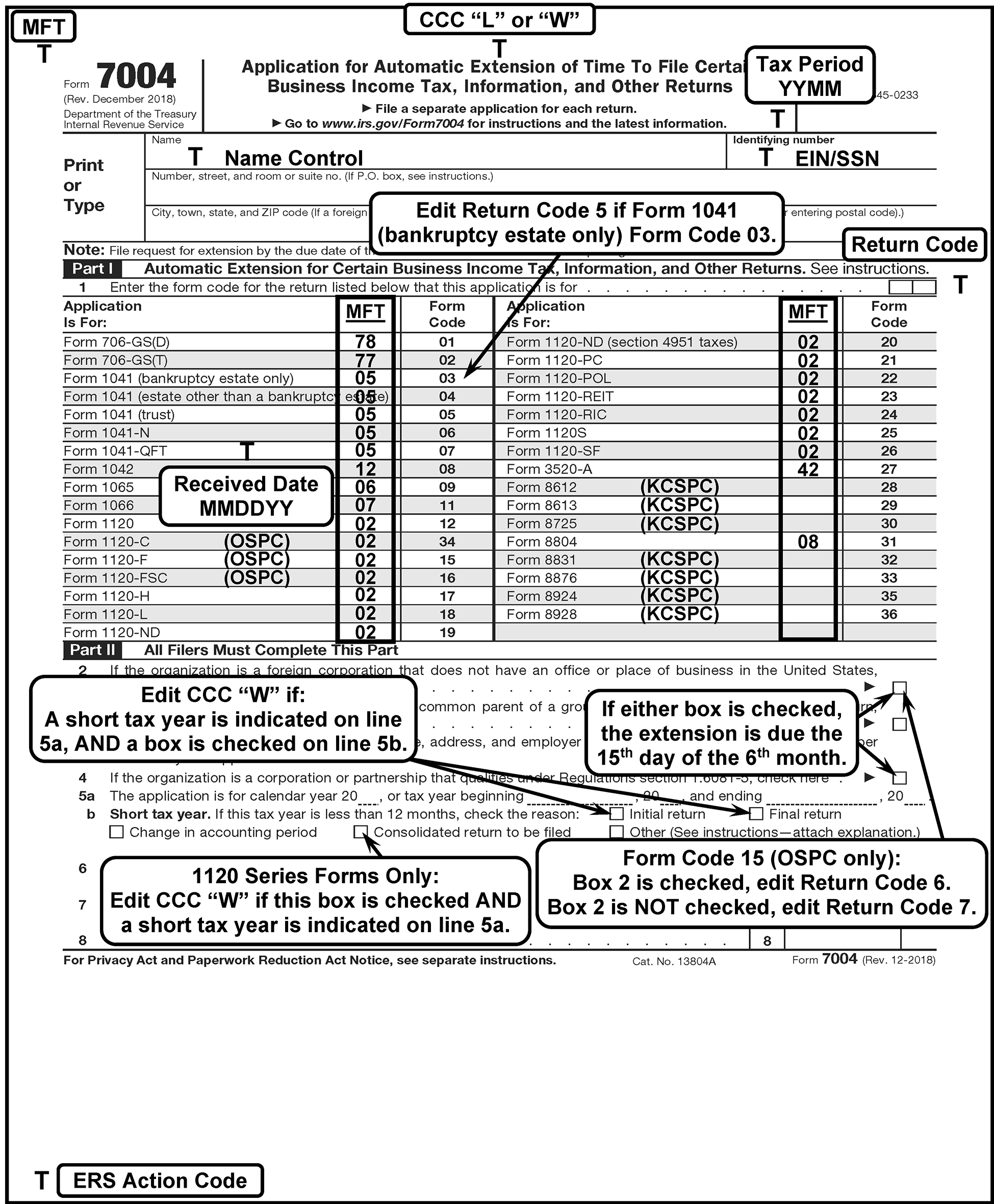 Form 7004 Date Charts In Publication 4164