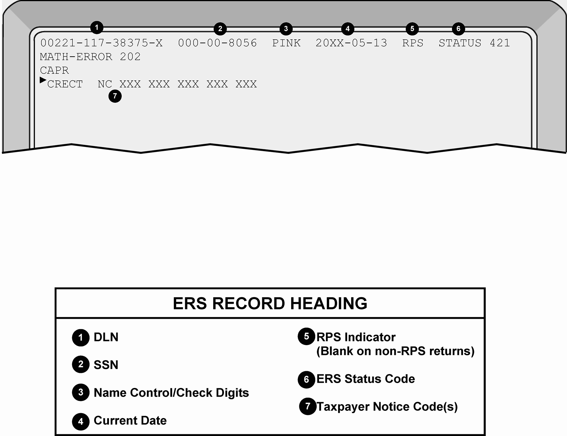 Nc Refund Cycle Chart