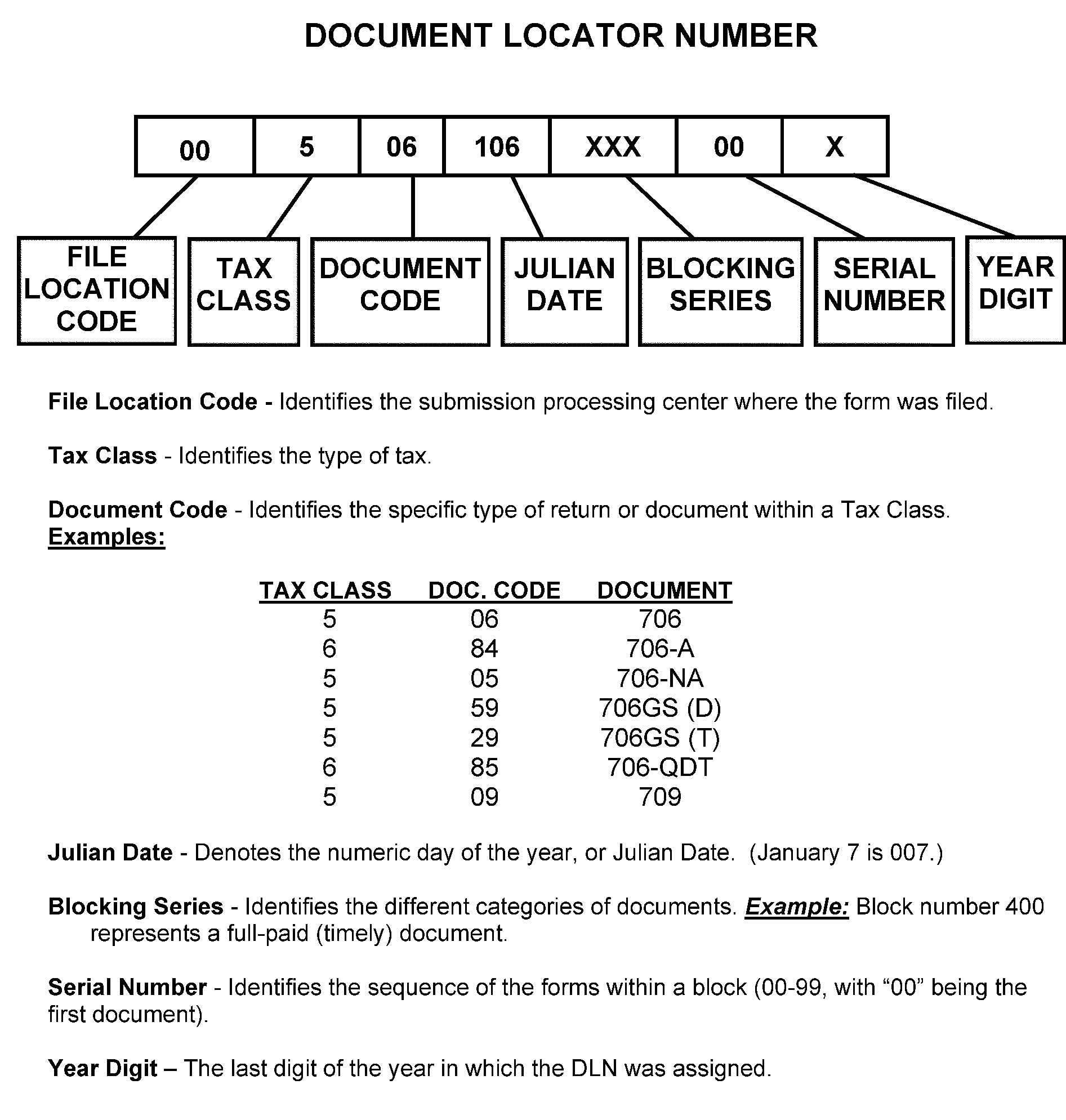 3 12 263 Estate And Gift Tax Returns Internal Revenue Service