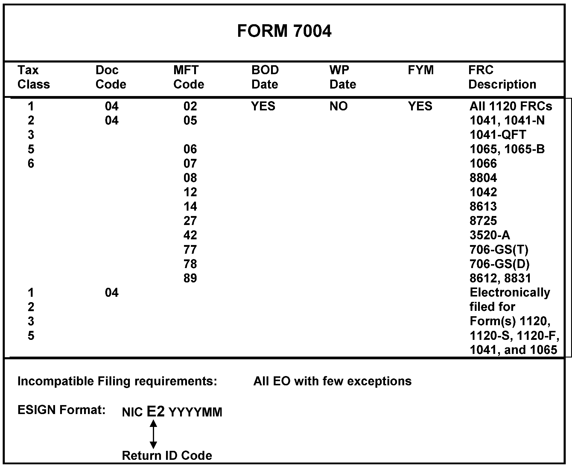 Form 7004 Date Charts In Publication 4164