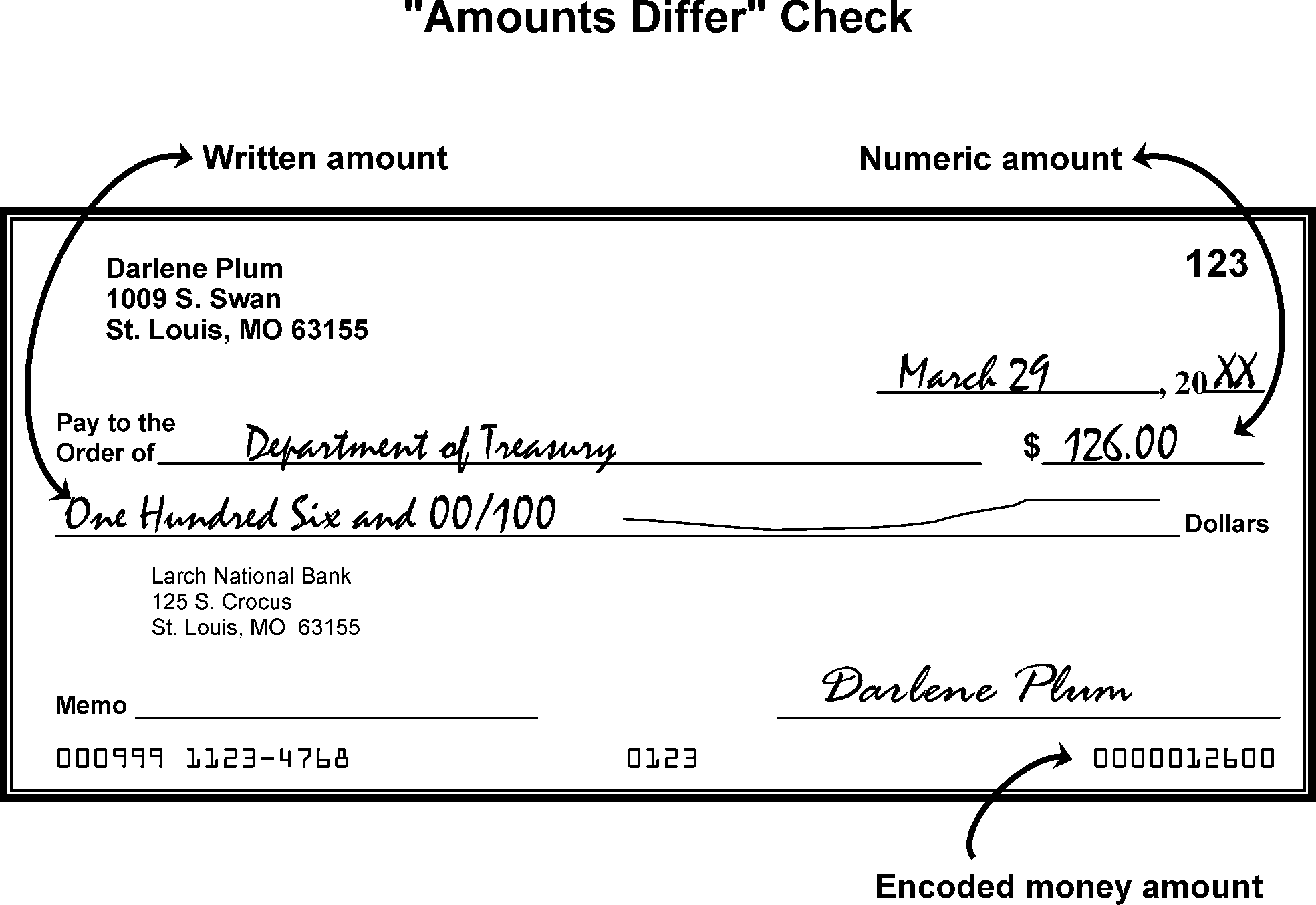 What do i write on my check to the irs