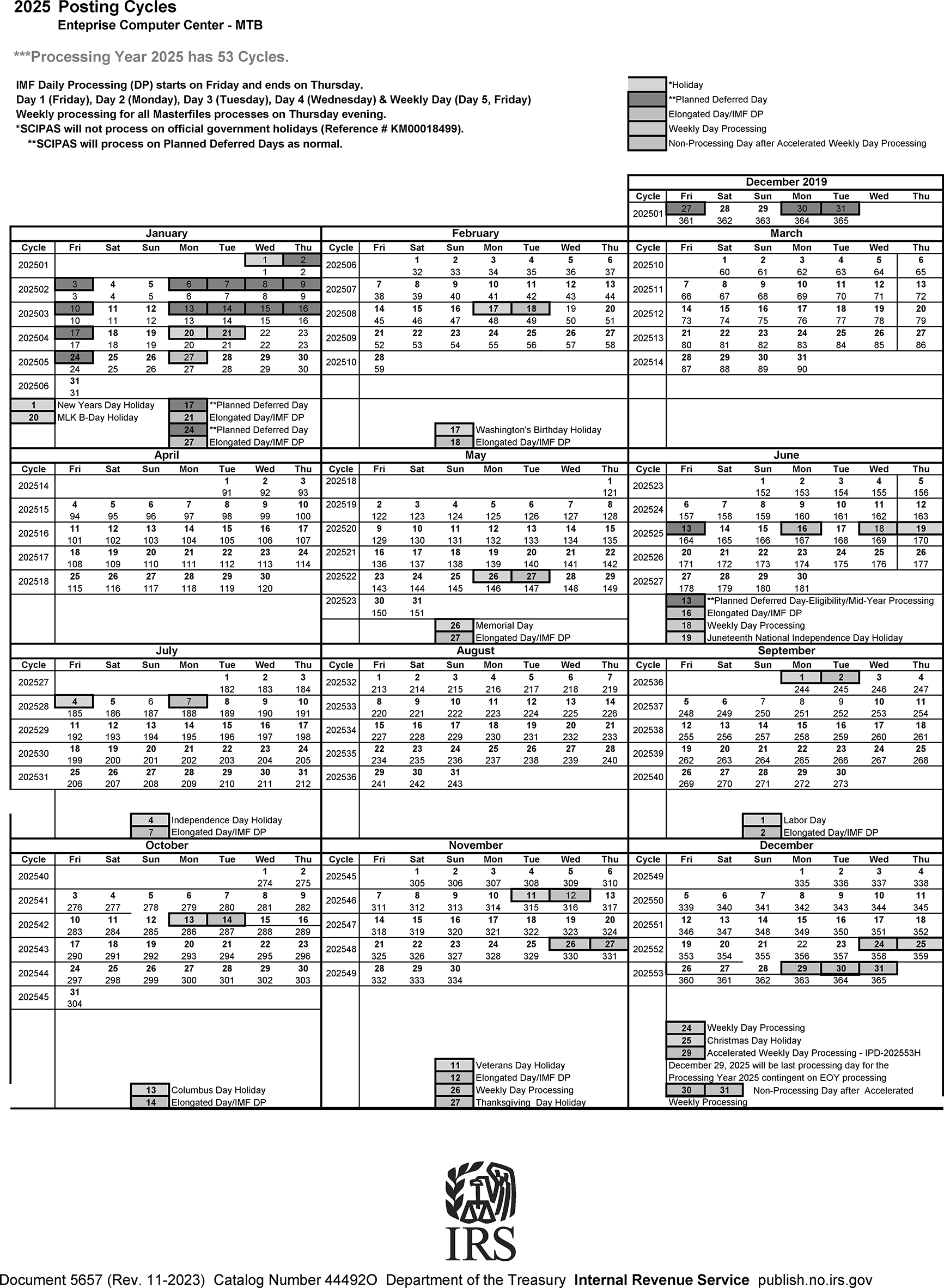 Refund Cycle Chart 2019