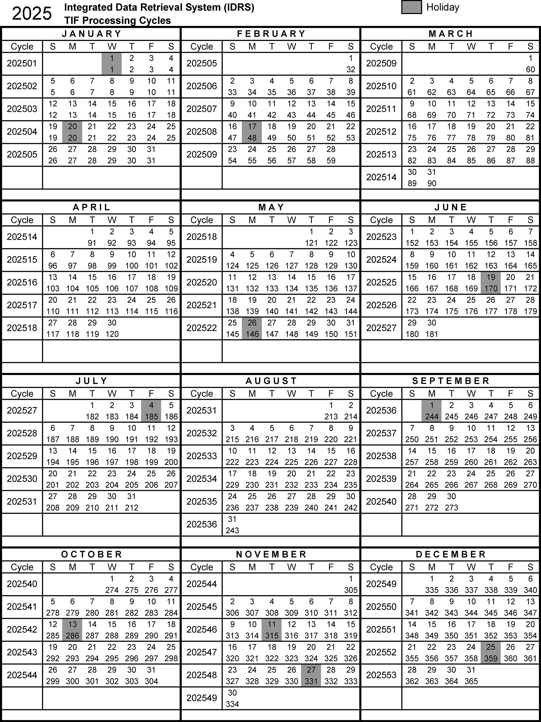 Irs Cycle Chart 2019