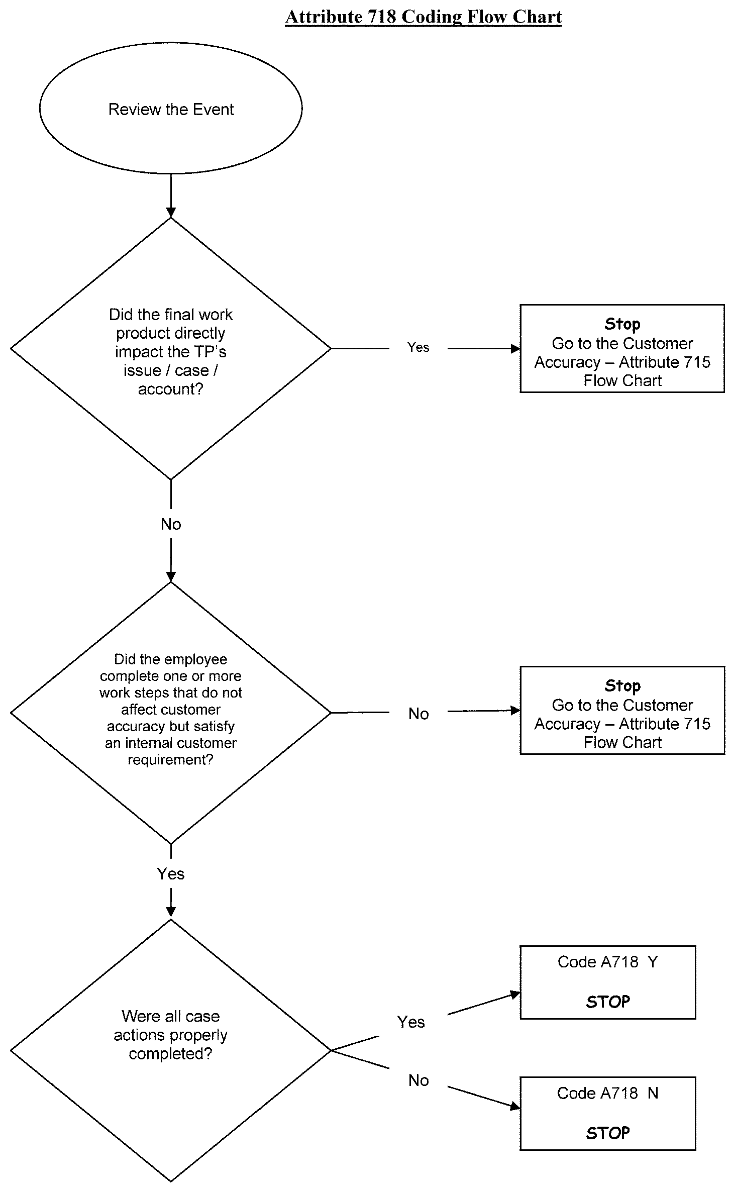 Irs Levy Chart