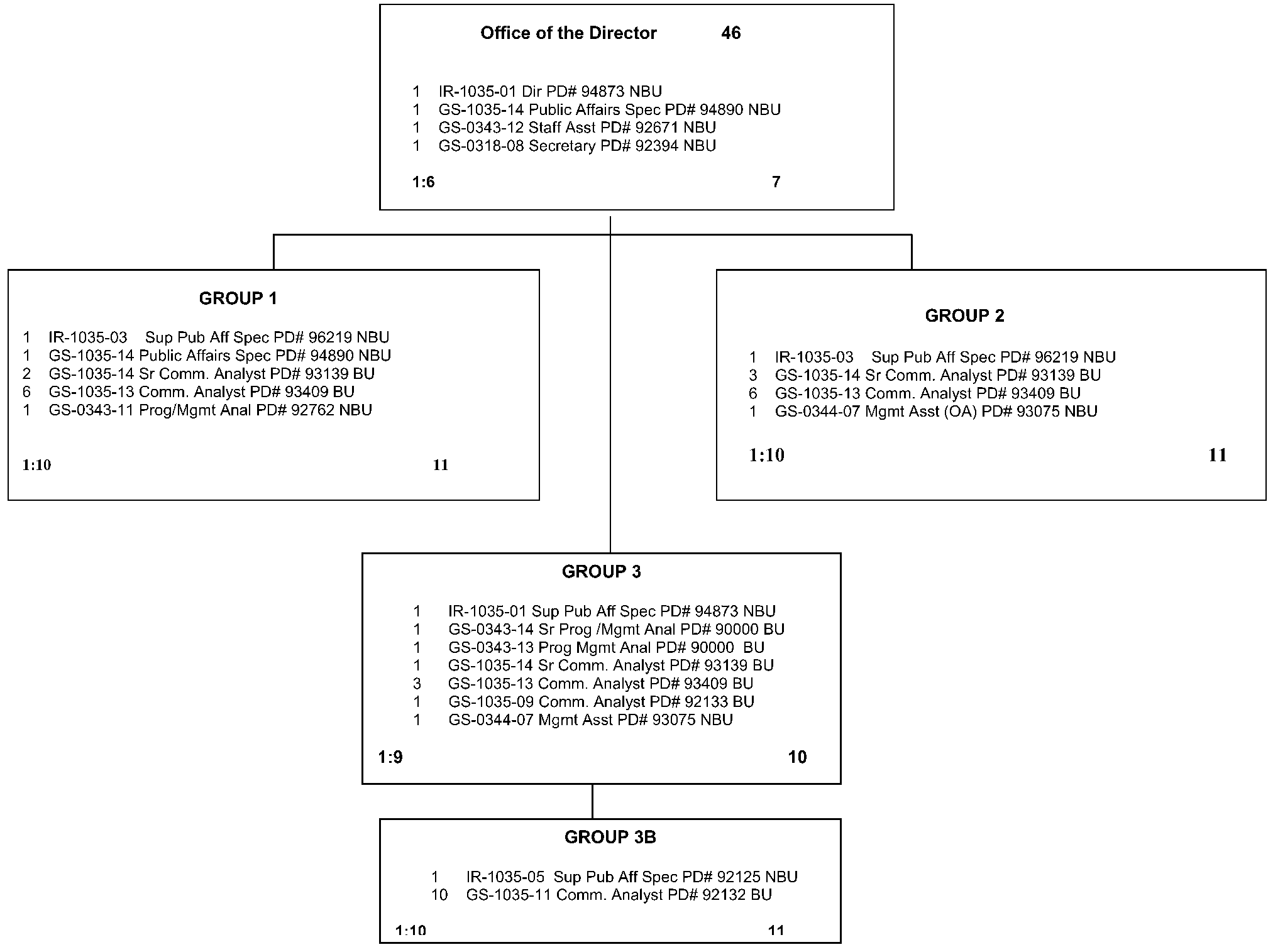 Irs Organization Reference Chart