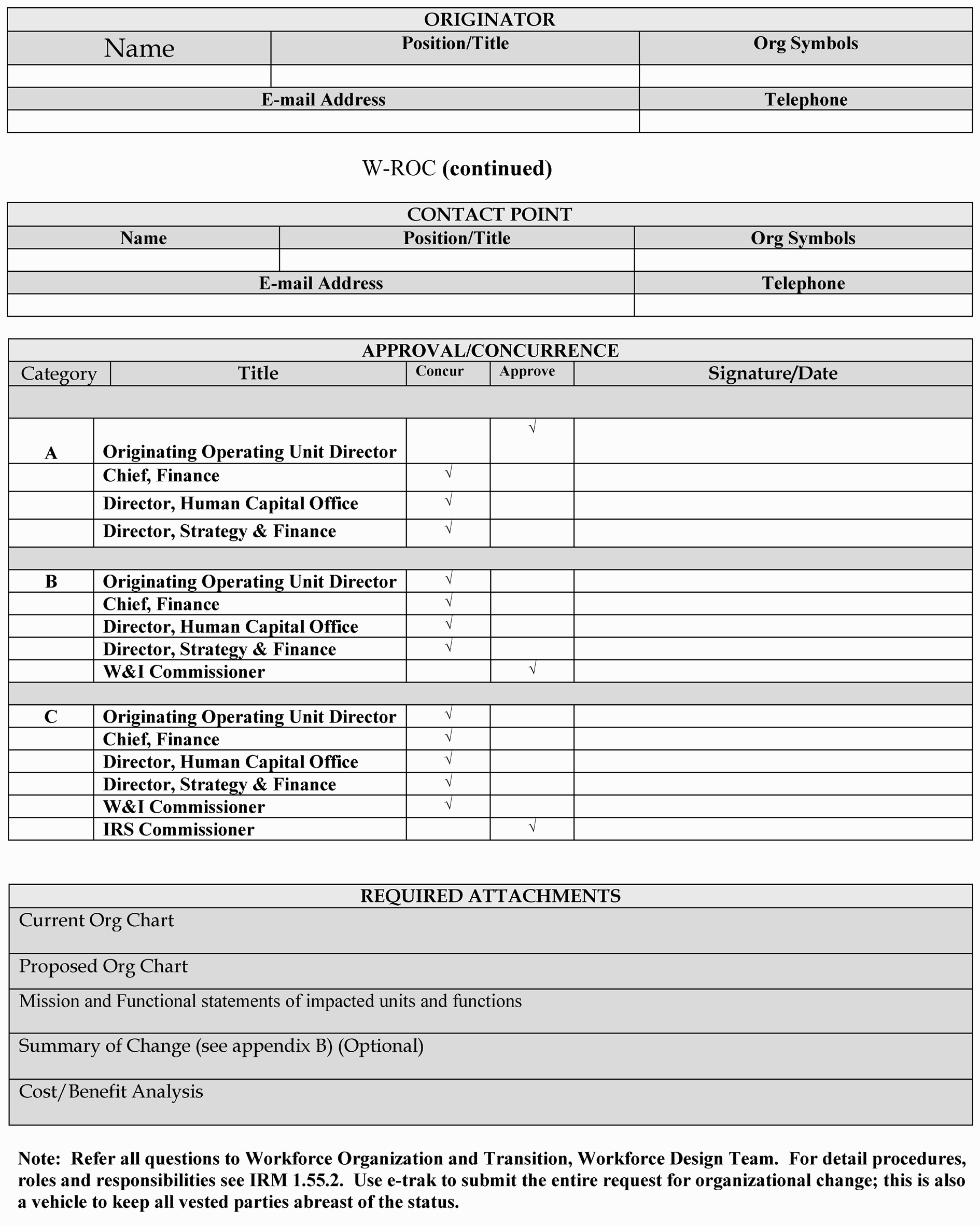 Irs Organizational Chart