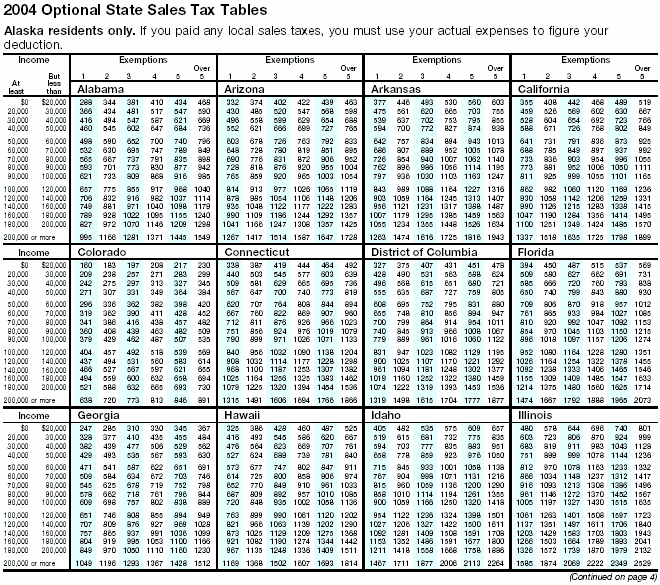 7 25 Sales Tax Chart