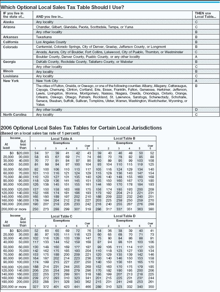 Irs Sales Tax Deduction Chart